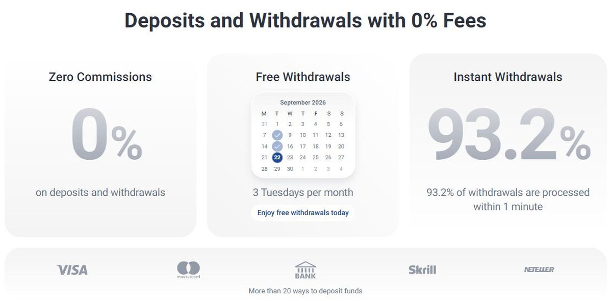 RoboForex deposits and withdrawals with 0% fees