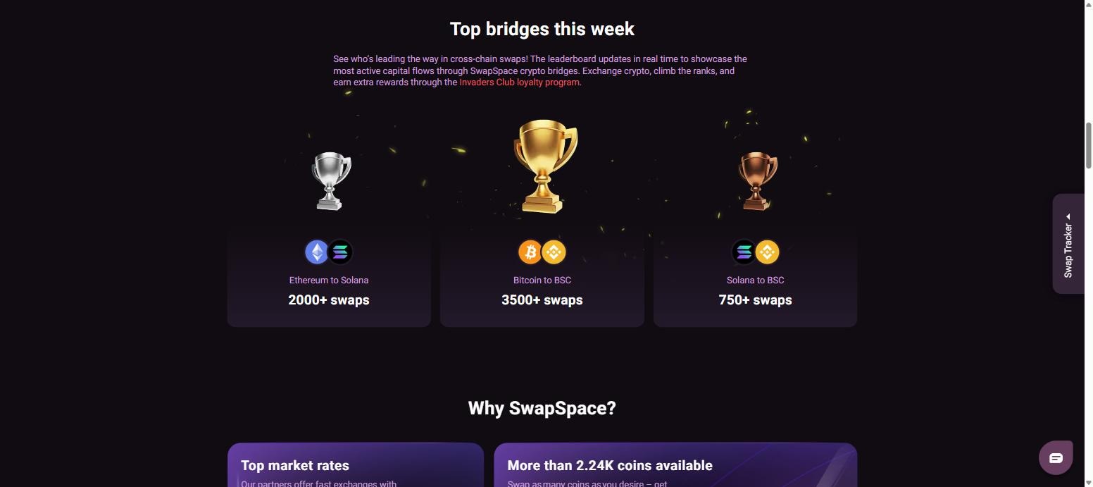 SwapSpace top bridges this week leaderboard with Bitcoin to BSC, Ethereum to Solana and Solana to BSC swap counts